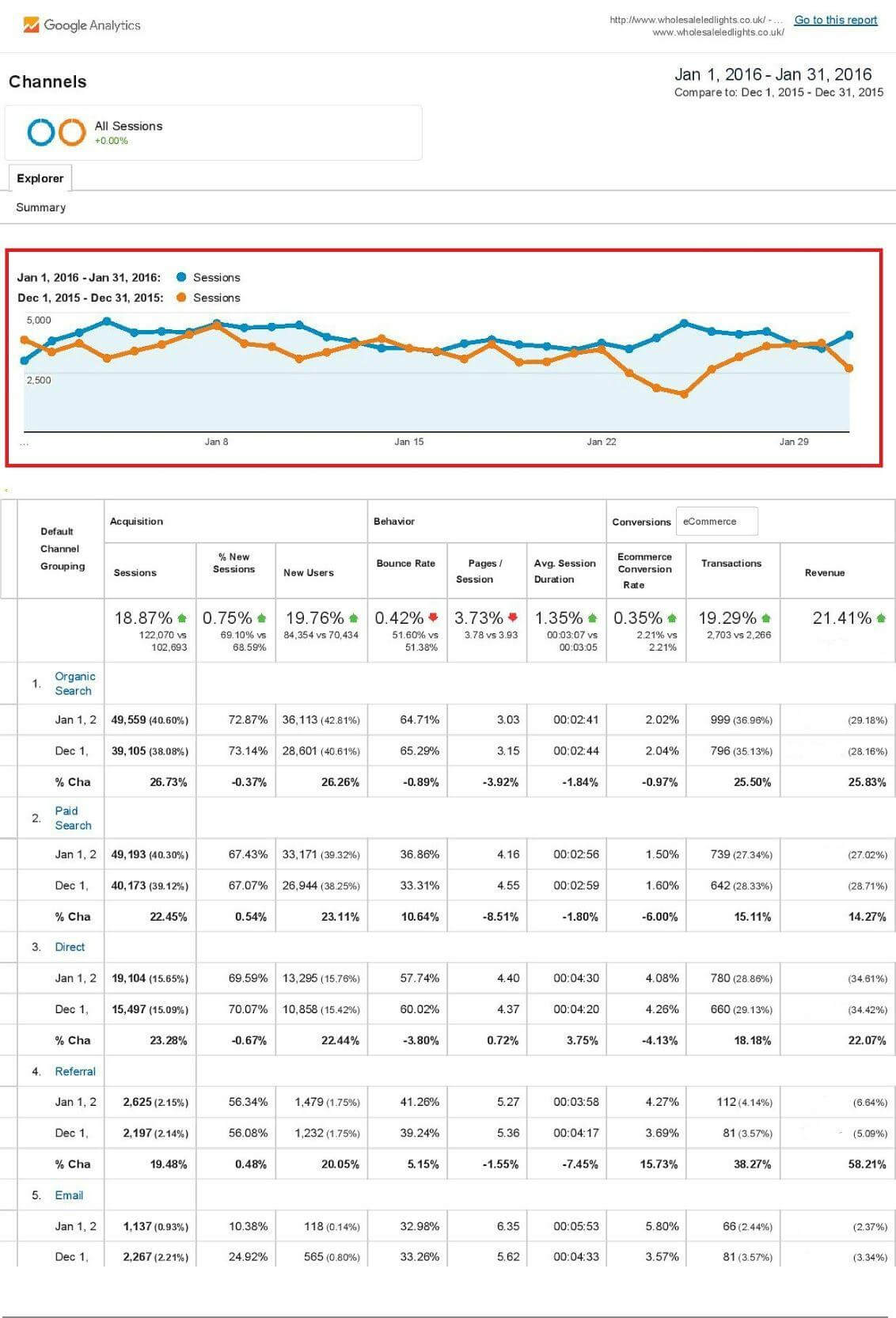 Wholesale Case Studies